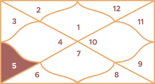 Leo Ruling House : Fifth