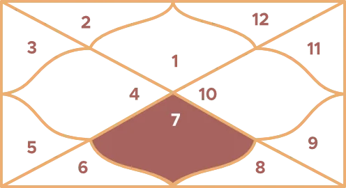 Libra Ruling House : Seventh