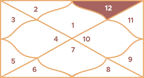 Pisces Ruling House: Twelfth