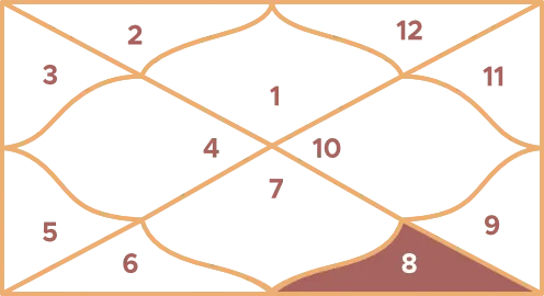 Scorpio Ruling House: Eighth