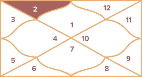 Taurus Ruling House: Second