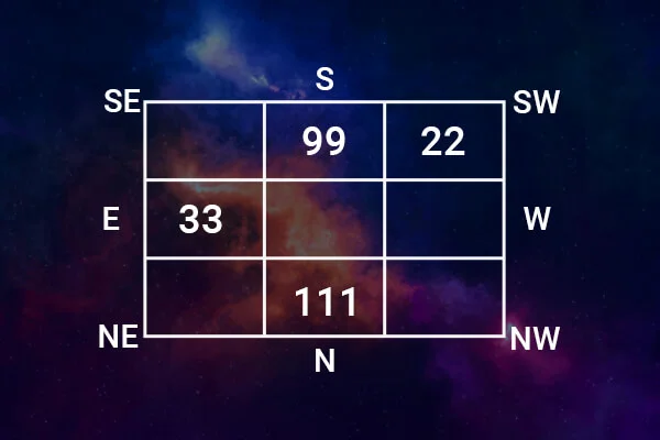 Numerology Arrows In Grids