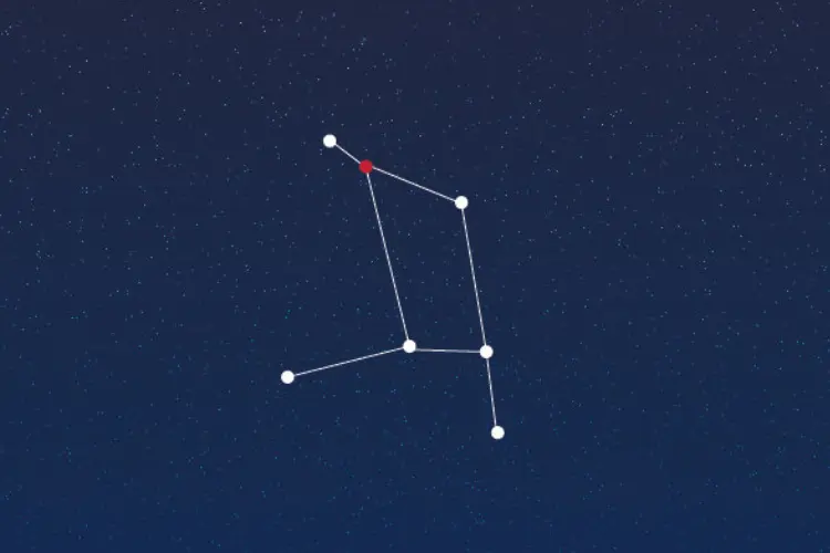 Hasta Nakshatra: 2025 Nakshatra Prediction