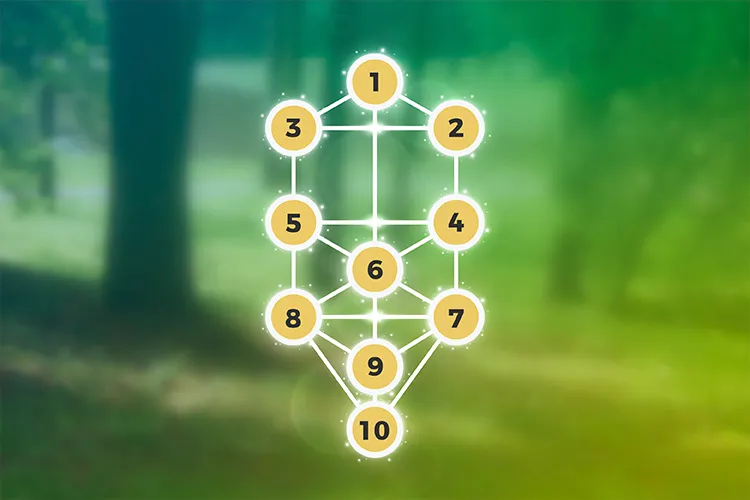 Kabbalah Numerology Meaning, Numbers, Chart & Reading