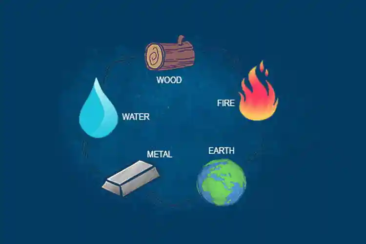 Numerology Elements – Elements of Numbers – Elements in Numerology