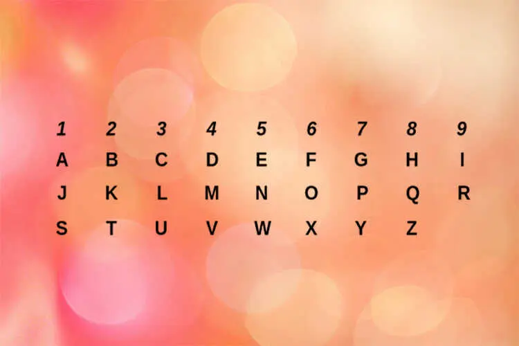 Pythagorean Numerology, Calculator, Chart & History