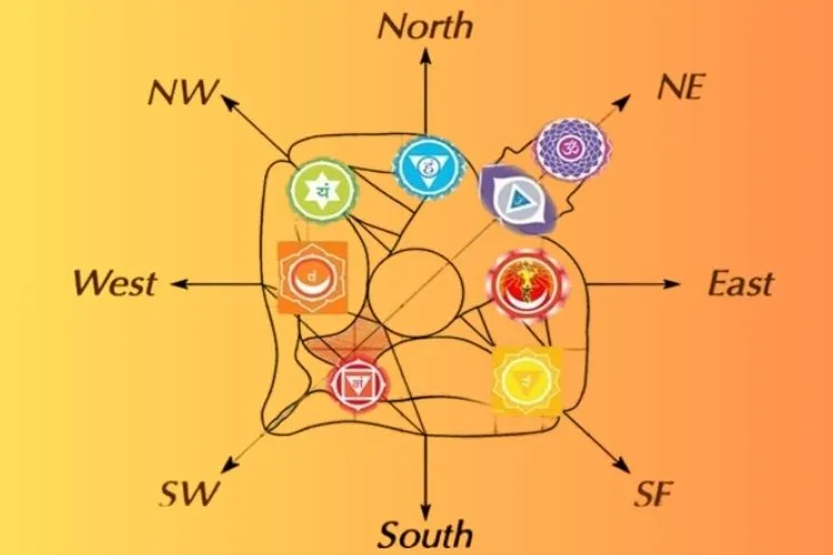 Vastu Shastra – Vastu Tips – Vastu Shastra Home – Vastu Shastra House