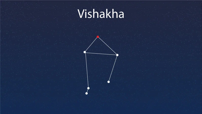 Vishakha Nakshatra 2025: Nakshatra Prediction